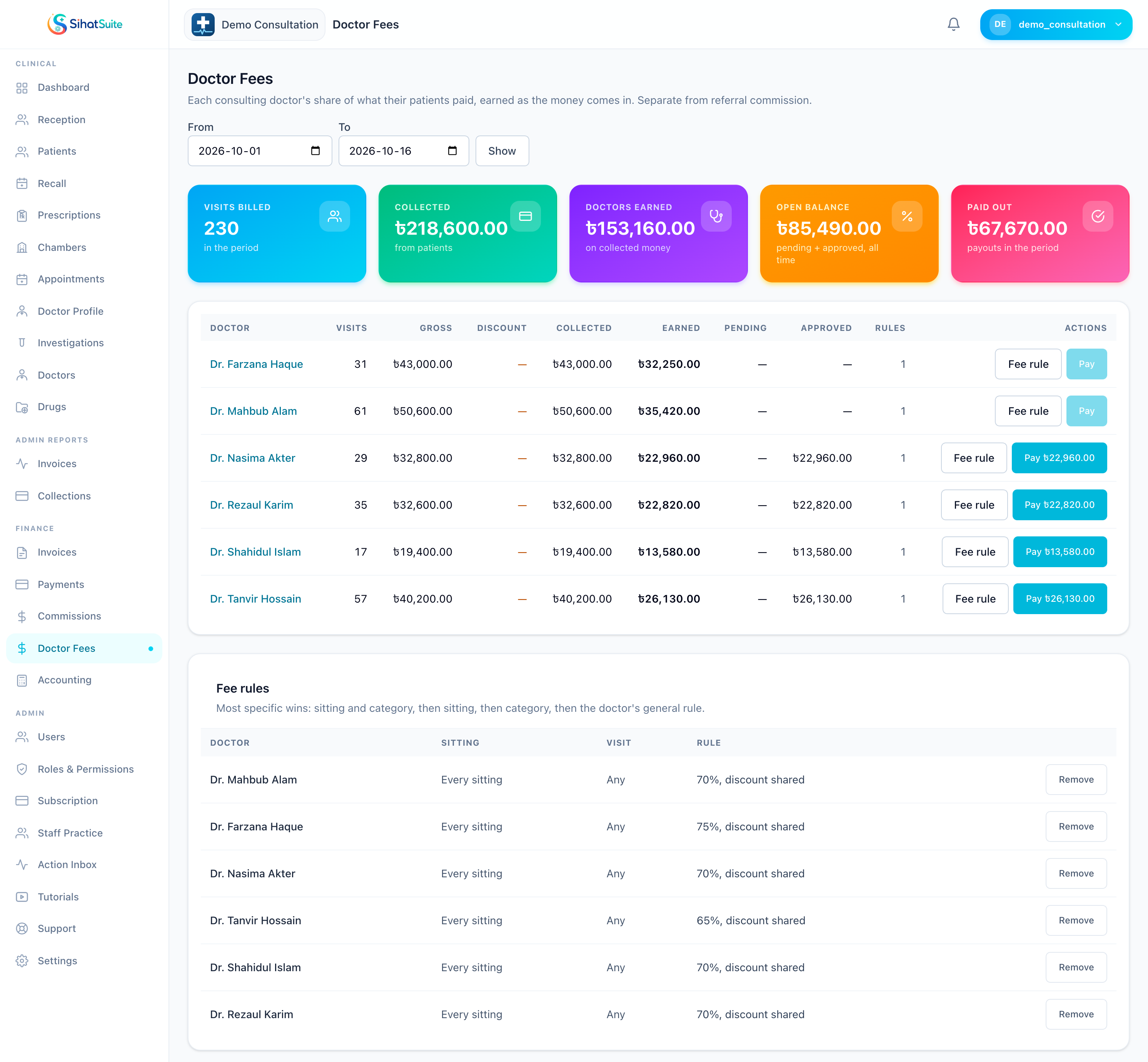 SihatSuite's doctor fee settlement page for a demo chamber complex, listing each doctor's earned, approved and paid amounts